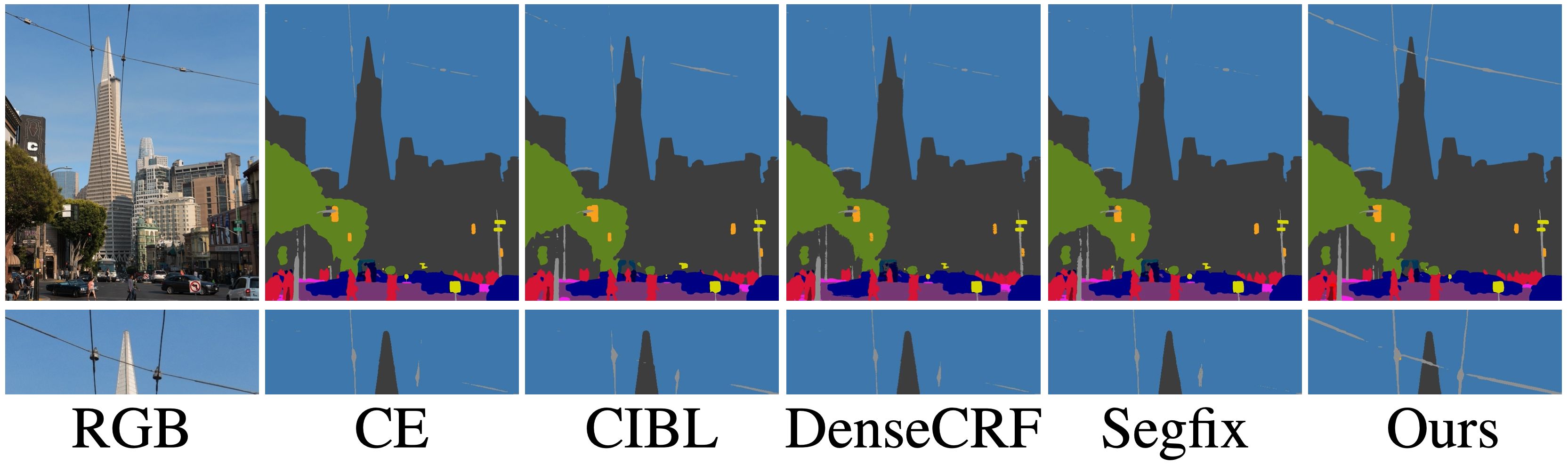 Active Boundary Loss for Semantic Segmentation | Chi