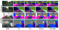 Active Boundary Loss for Semantic Segmentation