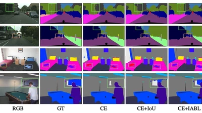 Active Boundary Loss for Semantic Segmentation featured image
