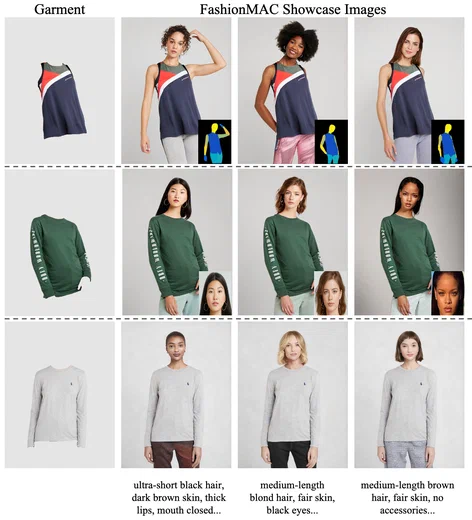 FashionMAC: Deformation-Free Fashion Image Generation with Fine-Grained Model Appearance Customization