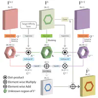 Attention-guided Temporally Coherent Video Object Matting