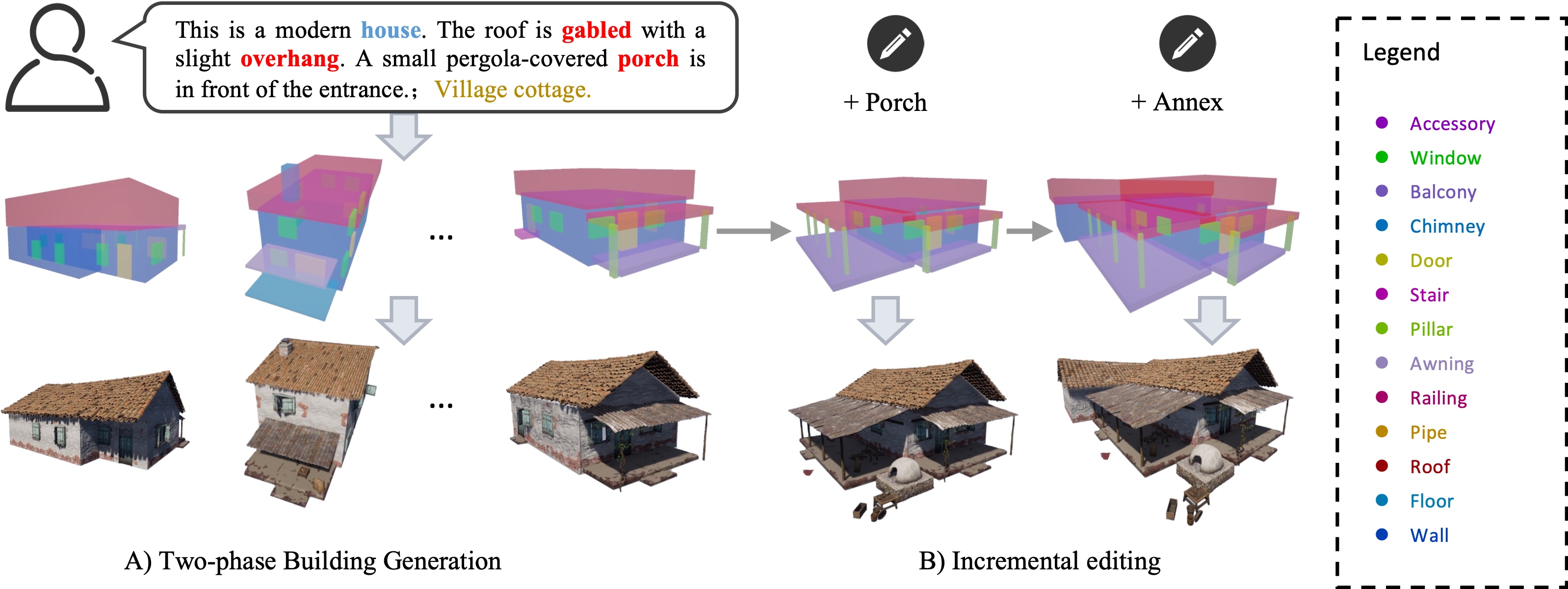 BuildingBlock: A Hybrid Approach for Structured Building Generation | Chi