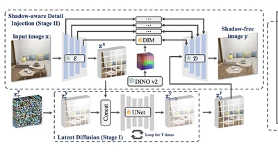 Detail-Preserving Latent Diffusion for Stable Shadow Removal featured image