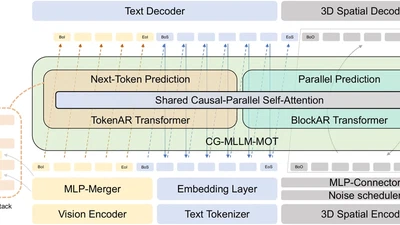 CG-MLLM: Captioning and Generating 3D Content via Multi-modal Large Language Models featured image