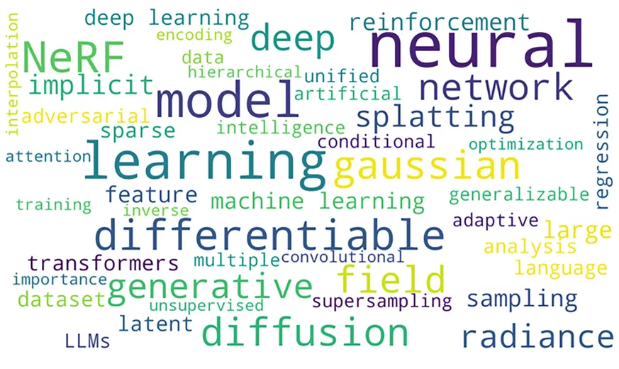 Artificial intelligence for virtual reality: a review