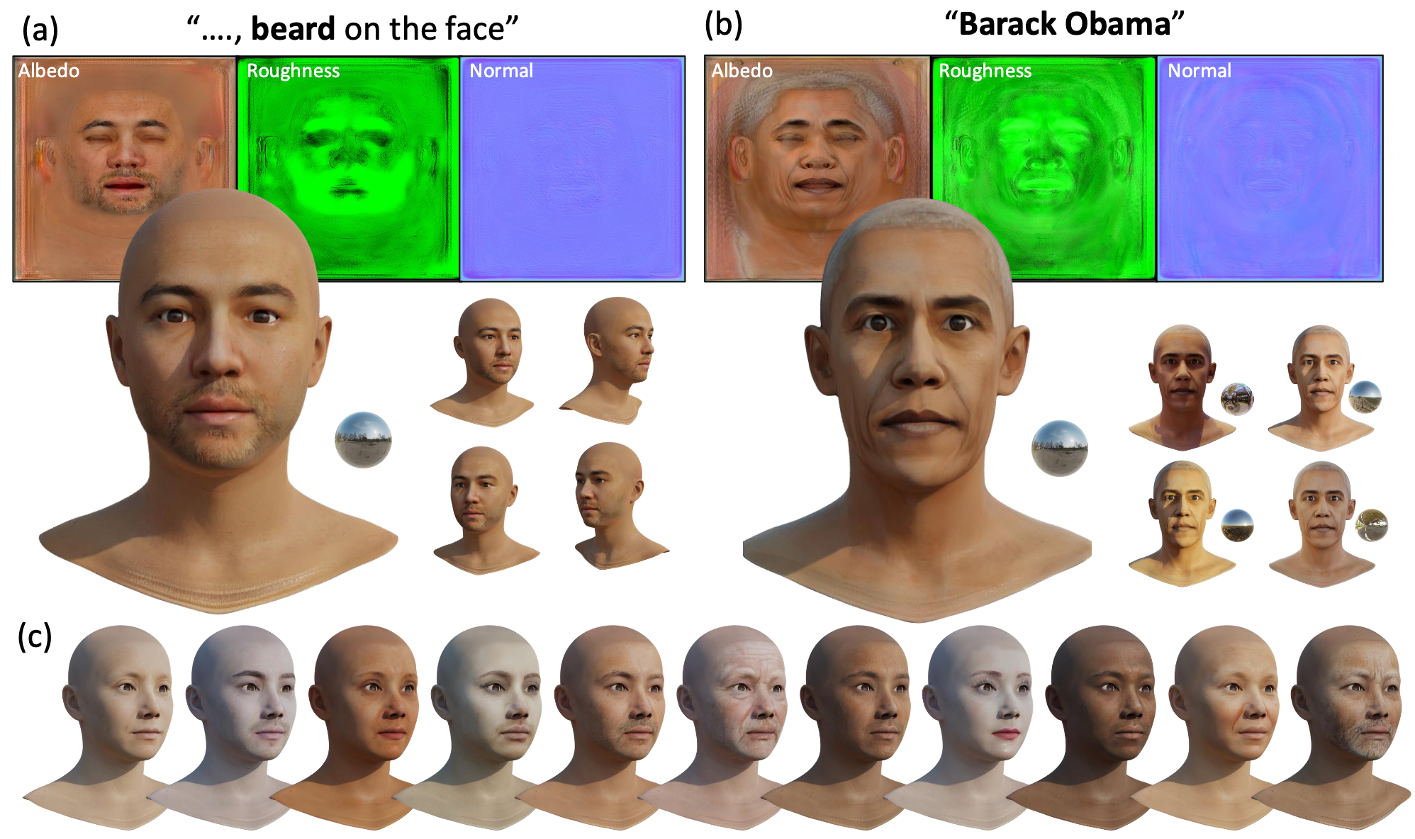 Physically Based Facial Texture Generation In The Wild | 王驰